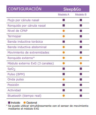 sleep go - cuadro comparativo